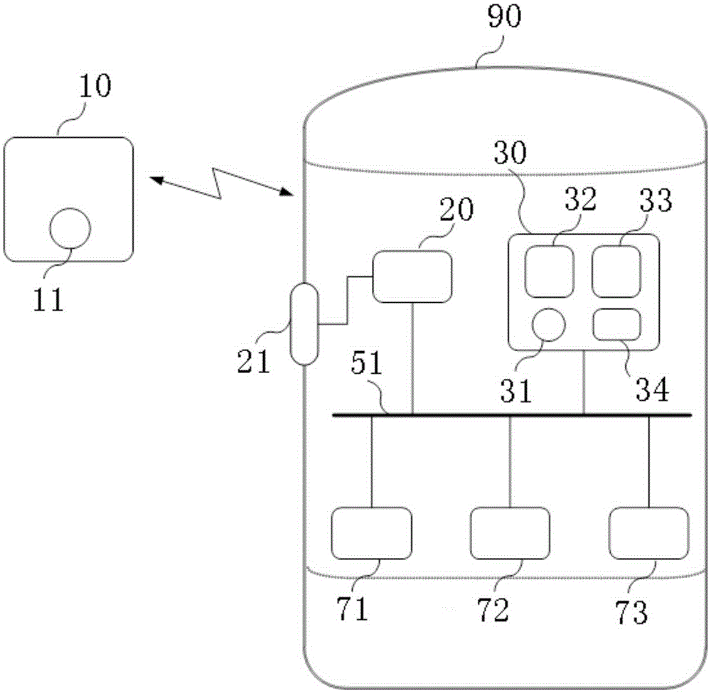 Vehicle-mounted system and method for automatically presetting user vehicle personalized configuration