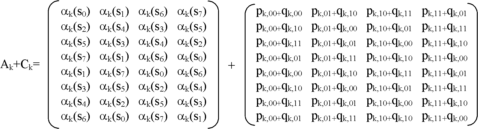 Bidirectional and parallel decoding method of convolutional Turbo code