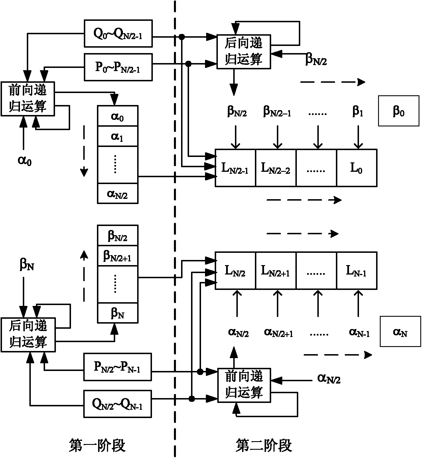 Bidirectional and parallel decoding method of convolutional Turbo code