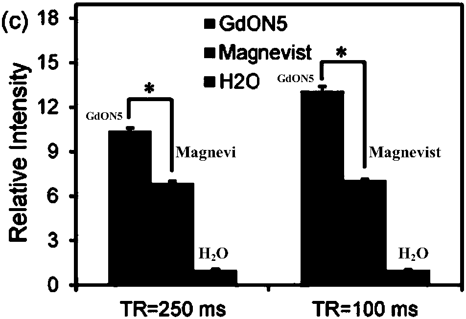 Nanoparticle magnetic resonance imaging contrast agent containing gadolinium oxide as well as preparation method and application thereof