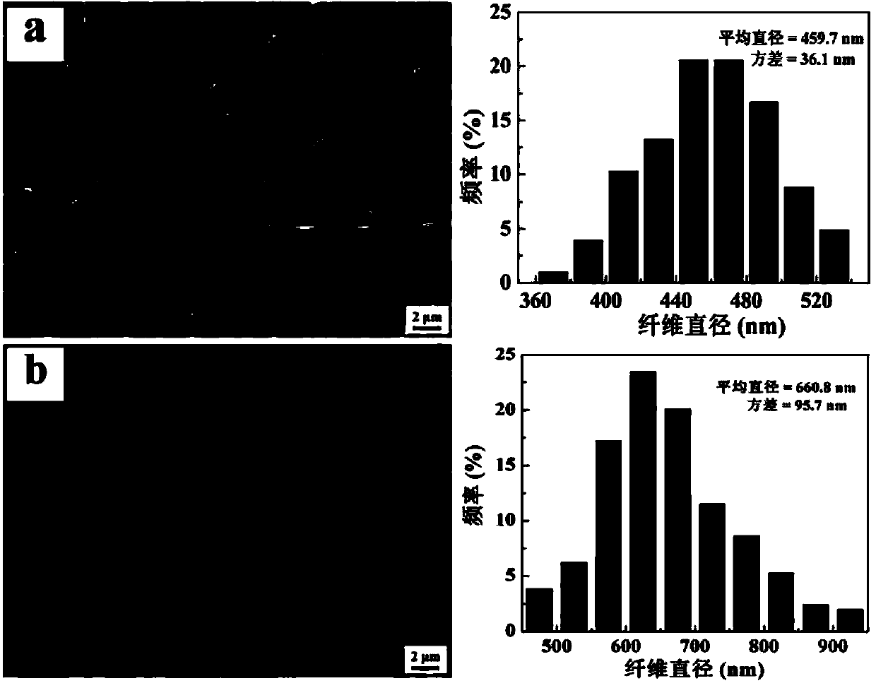 Preparation method for hyaluronic acid functionalized nano fibers applied to capturing cancer cells in targeted manner