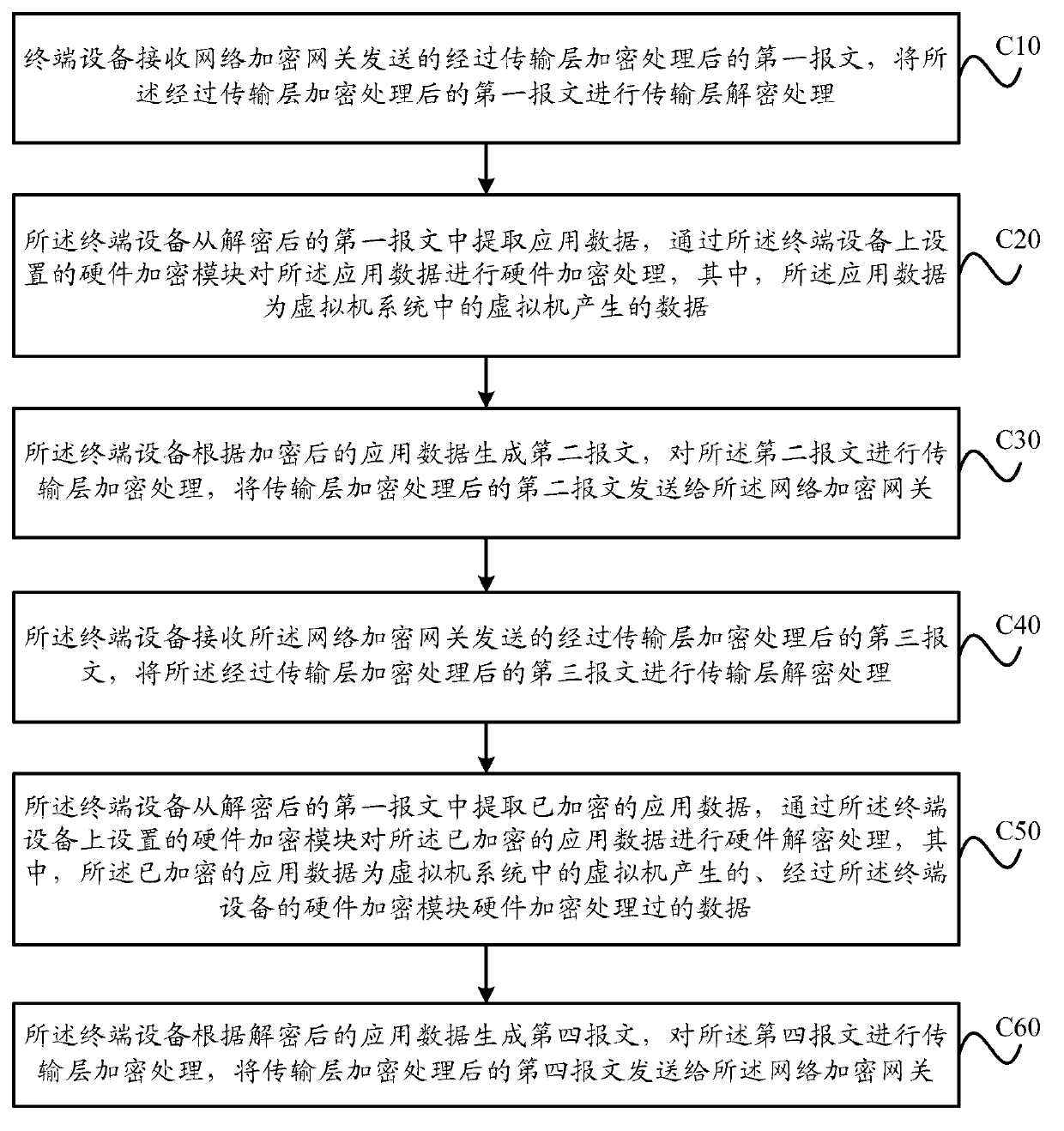 Virtual machine system data encryption method and apparatus