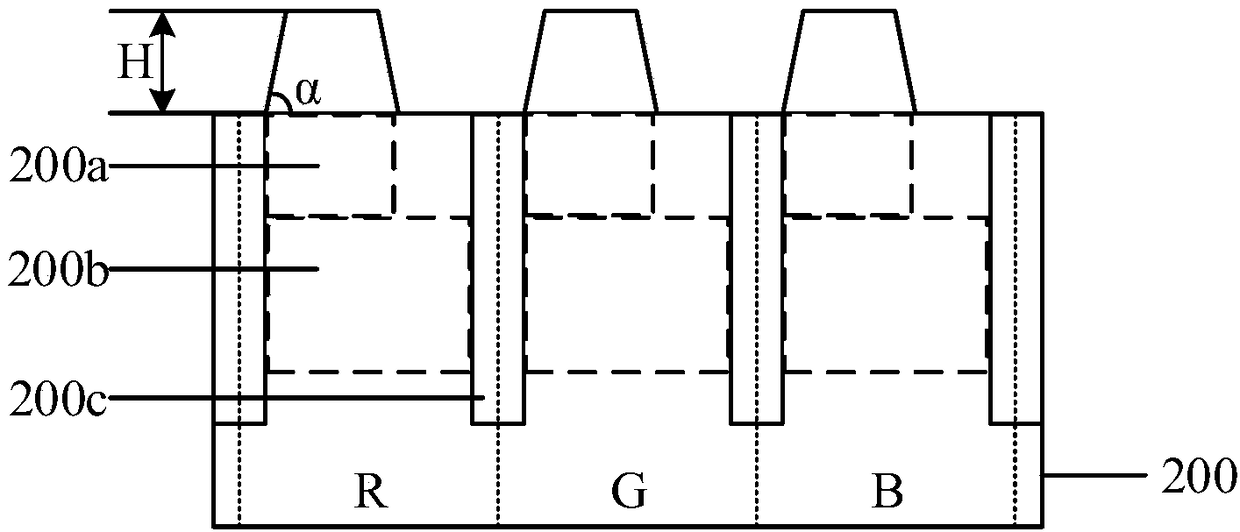 Image sensor and formation method thereof