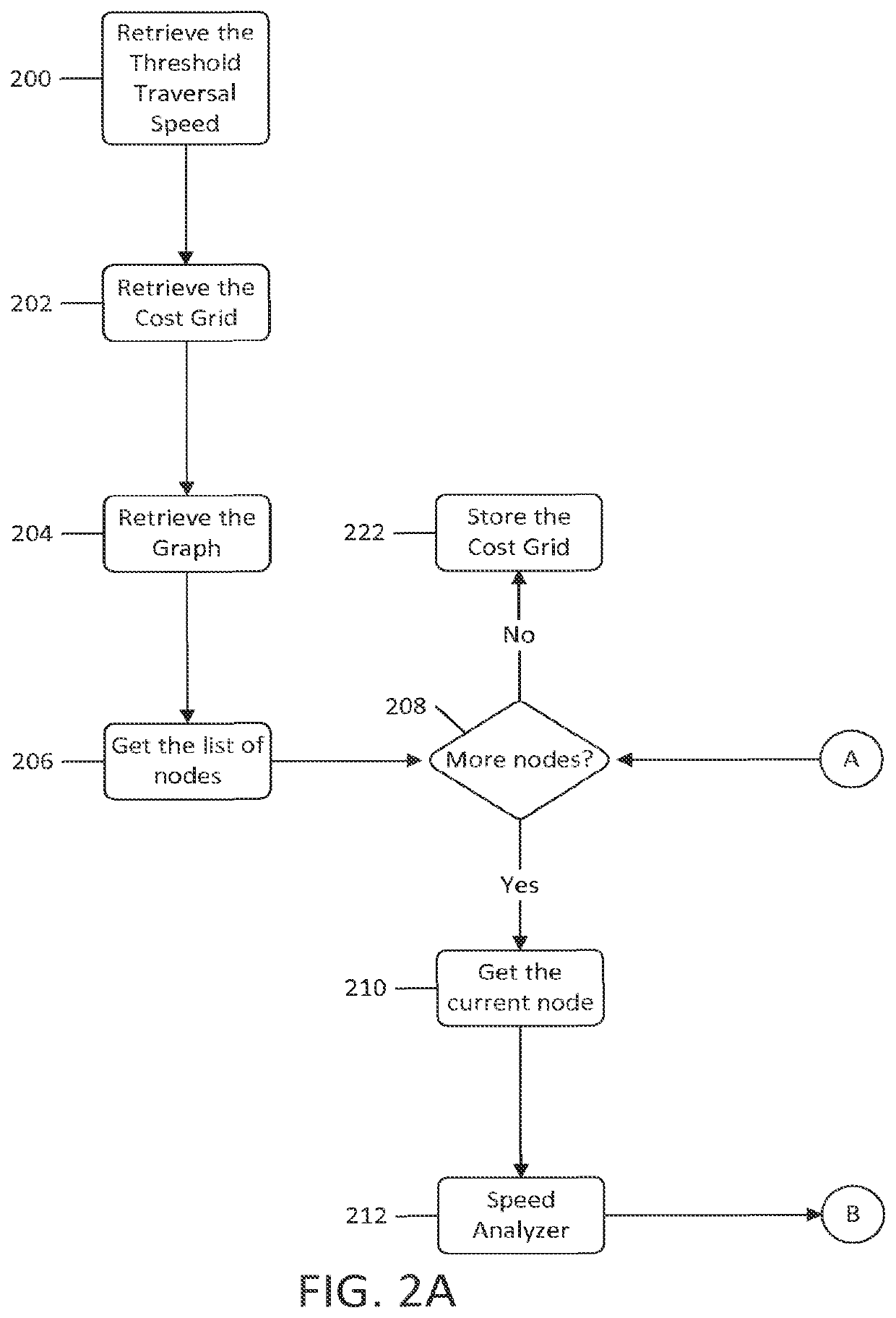 System and method for generating tactical routes