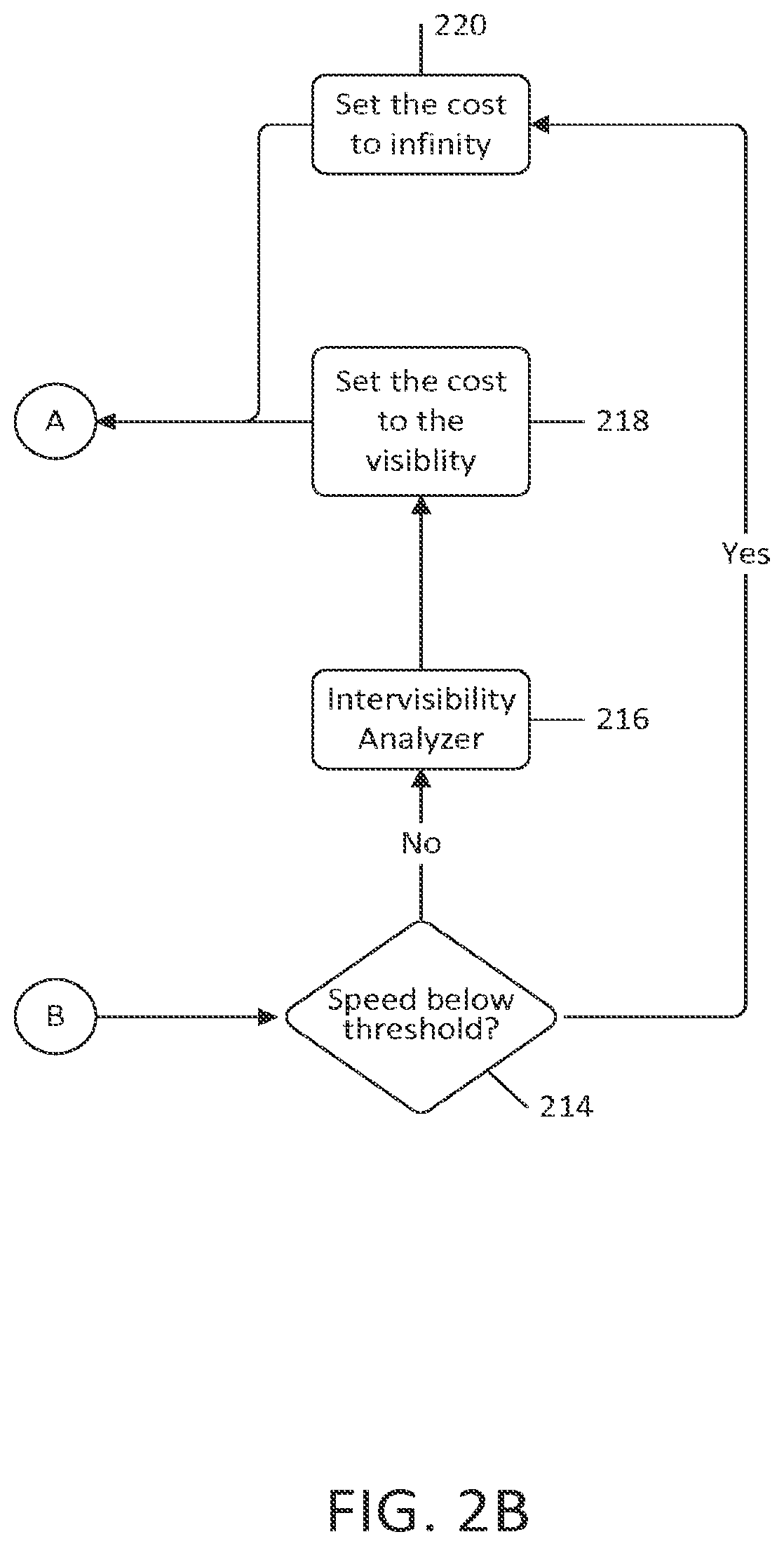 System and method for generating tactical routes