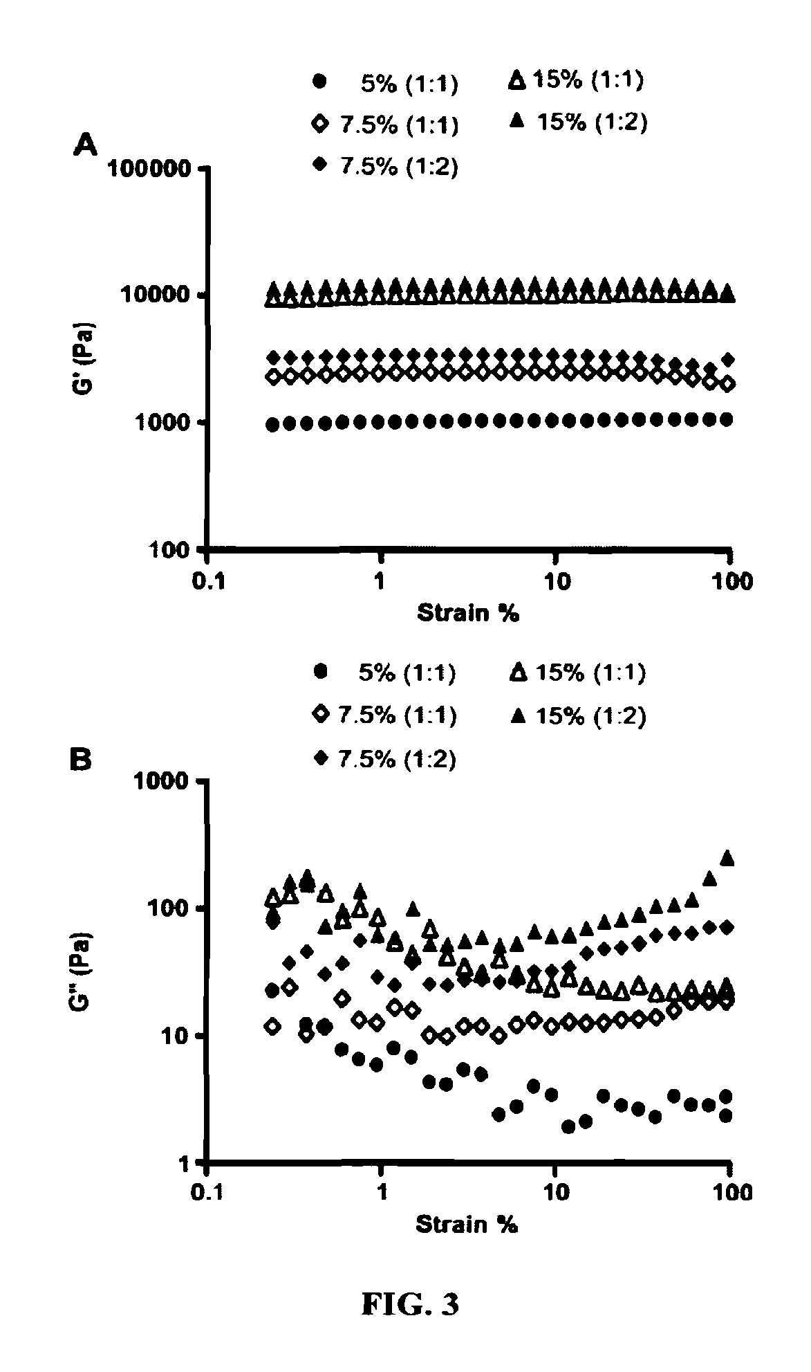 Hydrogel formulation for dermal and ocular delivery