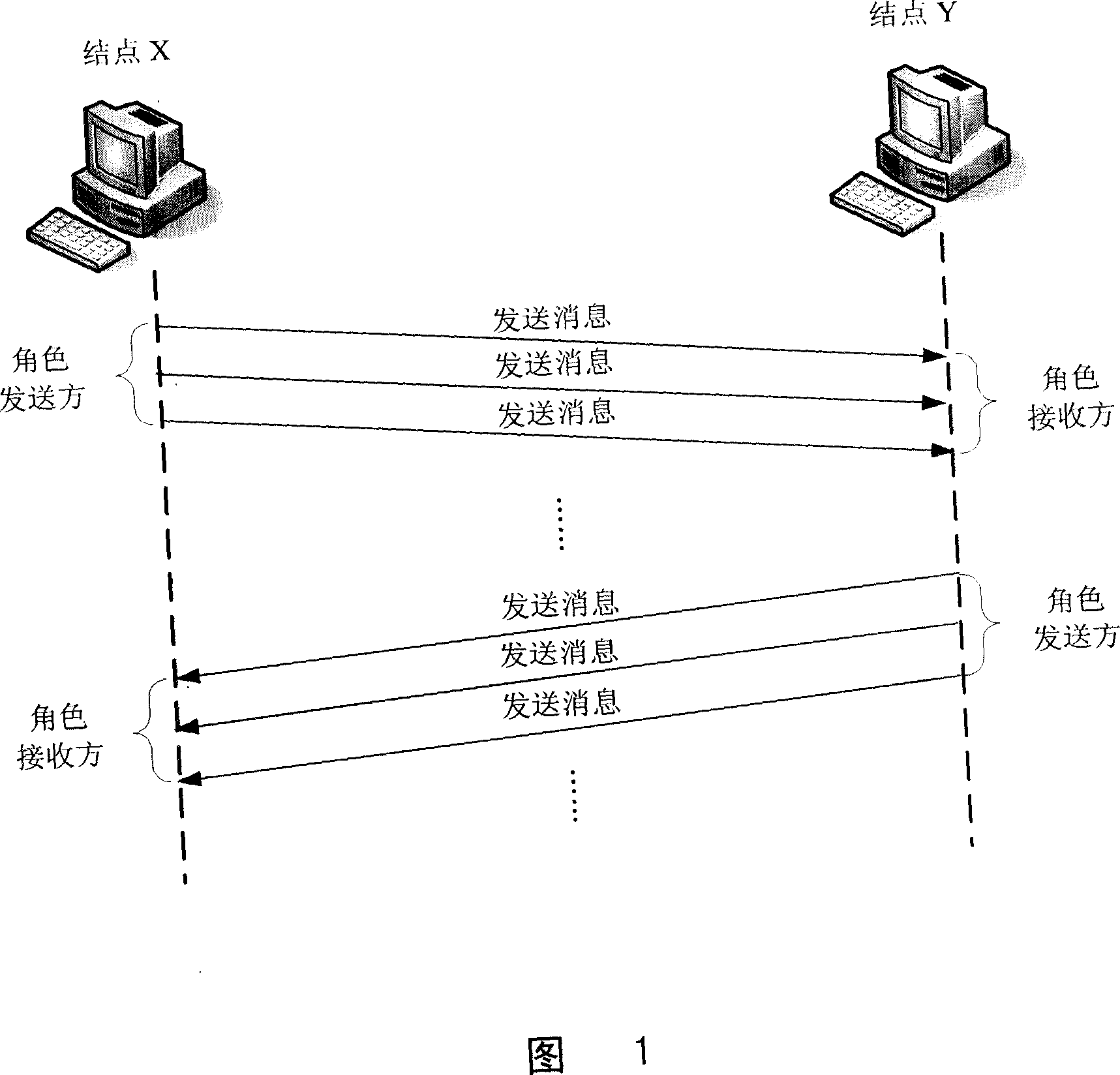 Reliable transmission method for web service message