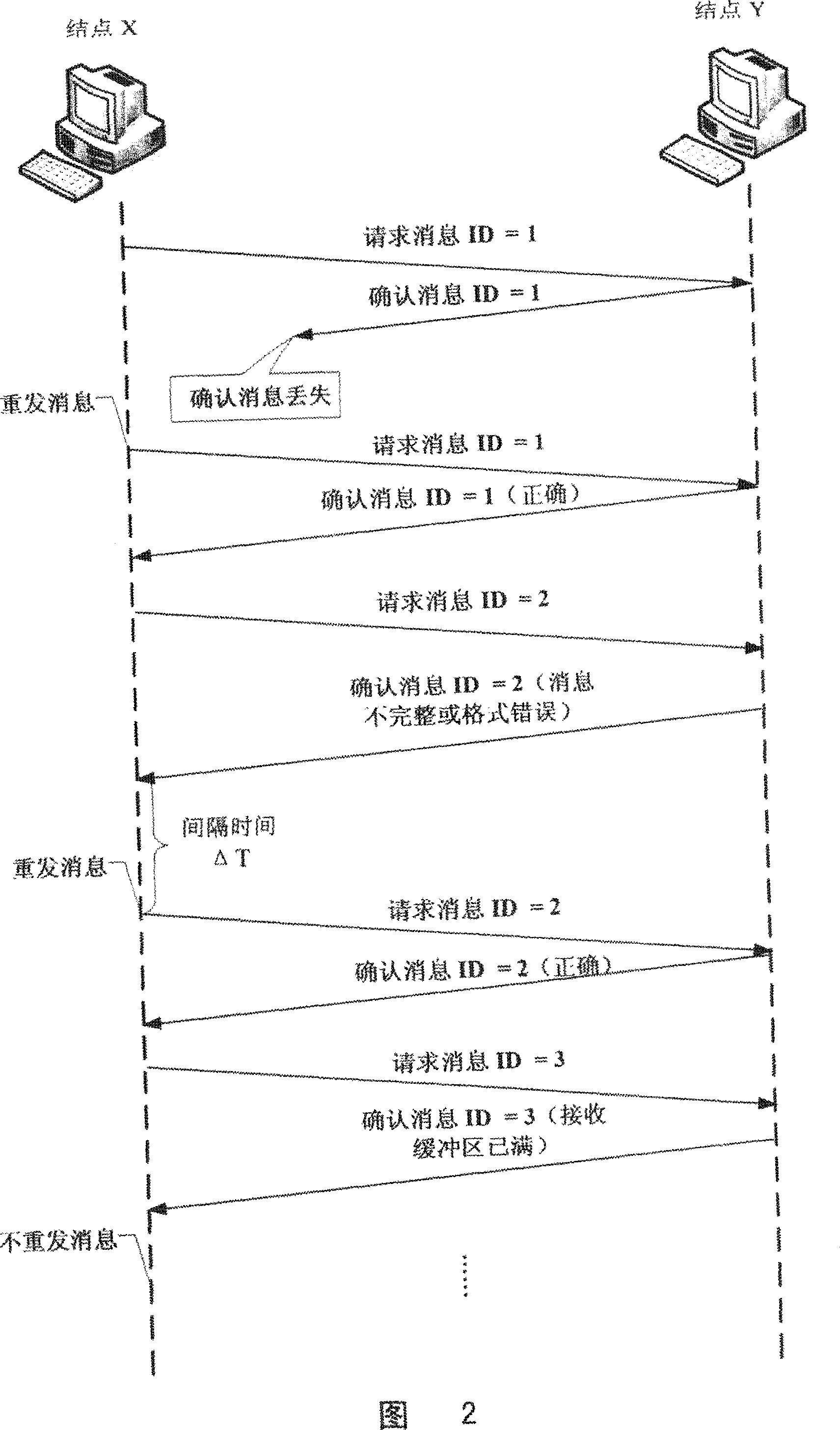 Reliable transmission method for web service message