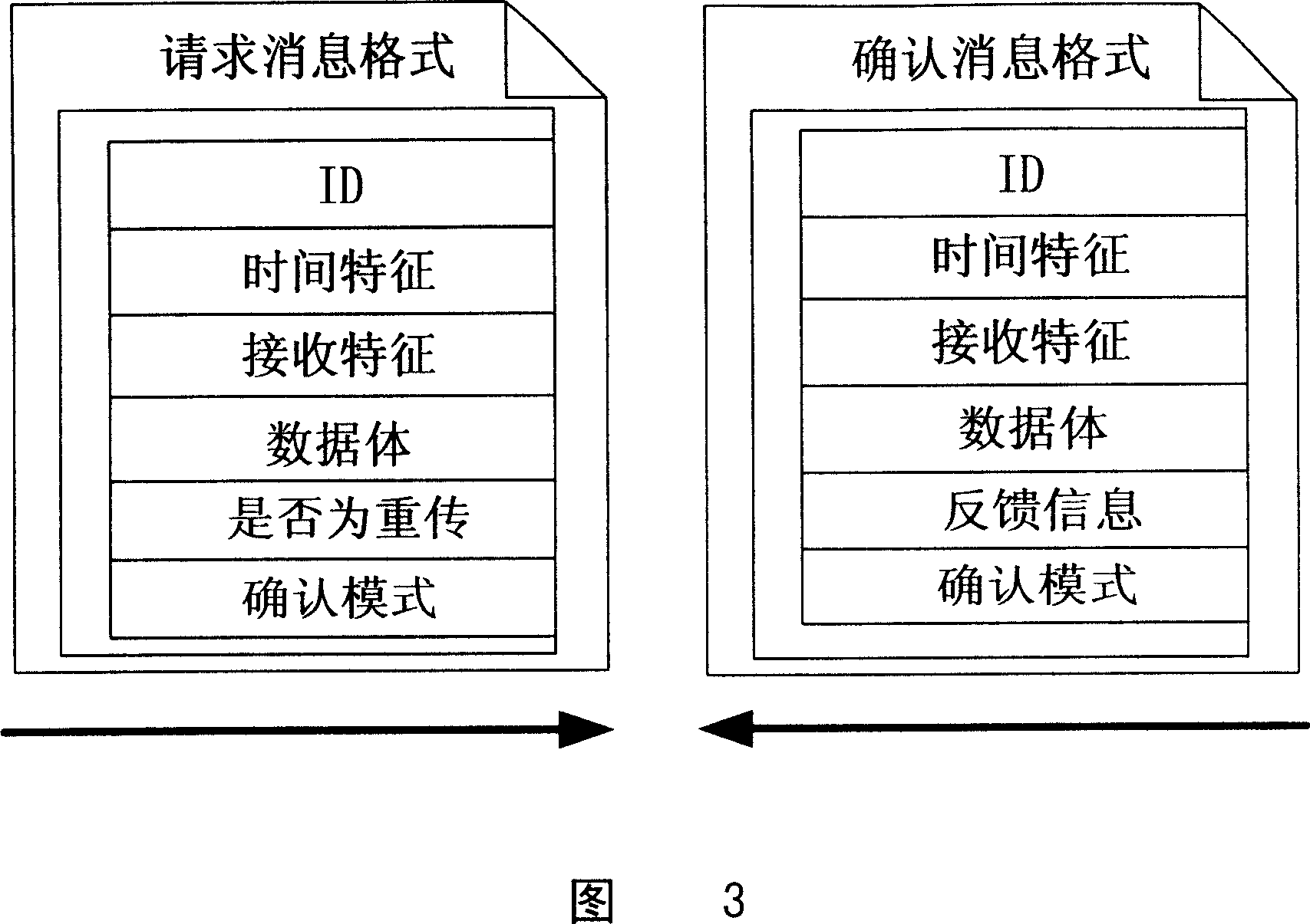 Reliable transmission method for web service message