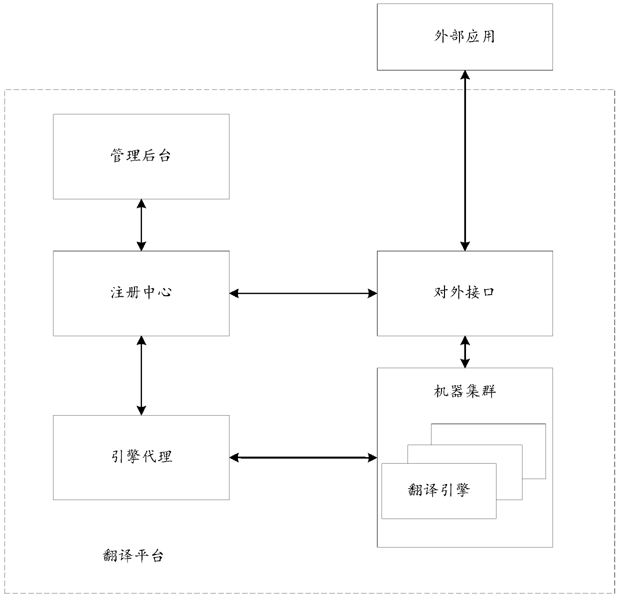 Translation platform and management method thereof