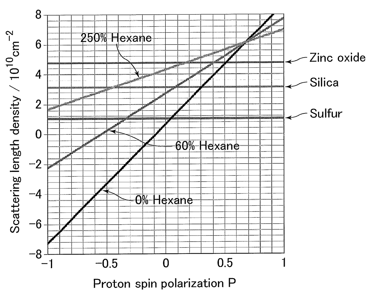 Polymer composite material for 1h dynamic nuclear polarization experiments and method for producing the same, and polymer composite material for 1h dynamic nuclear polarization contrast variation neutron scattering experiments