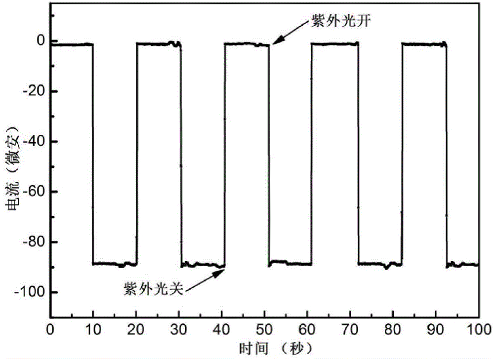 Ultraviolet photodetector based on single-layer graphene/zinc oxide nanorod array Schottky junction and its preparation method