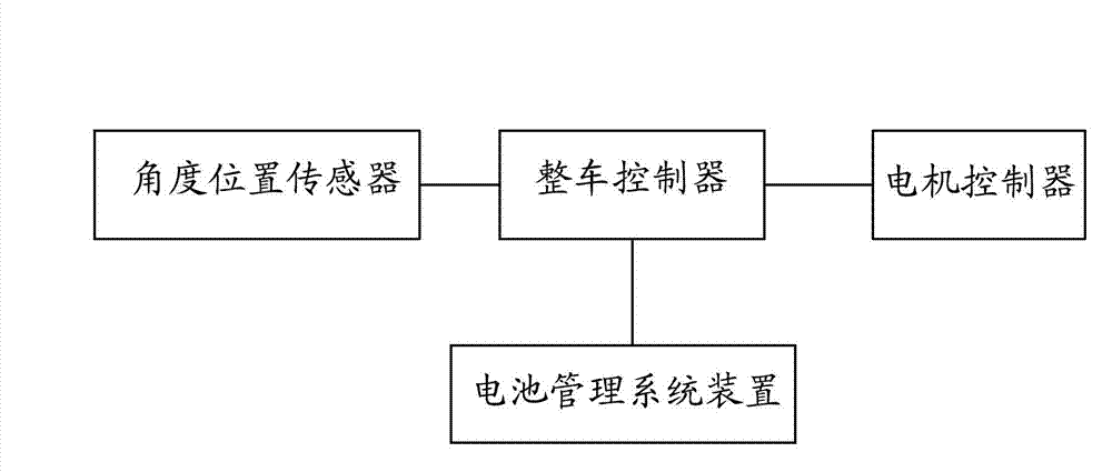 Braking energy recovery self-adaptive control method of electric automobile