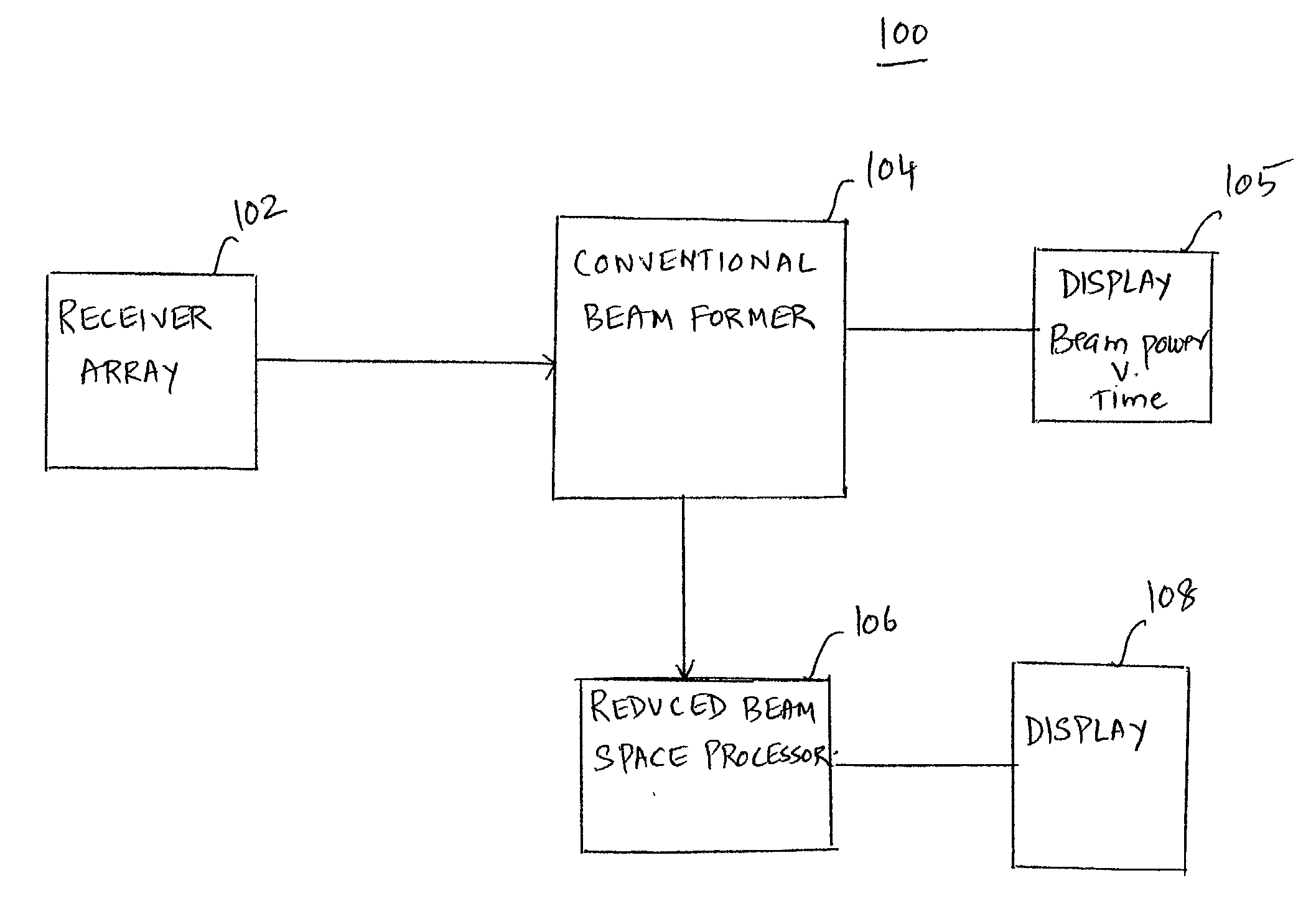 Method and apparatus for passive acoustic imaging using a horizontal line array