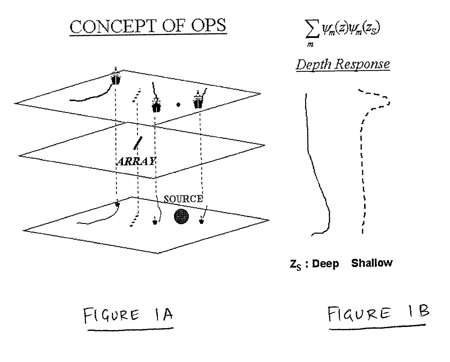 Method and apparatus for passive acoustic imaging using a horizontal line array