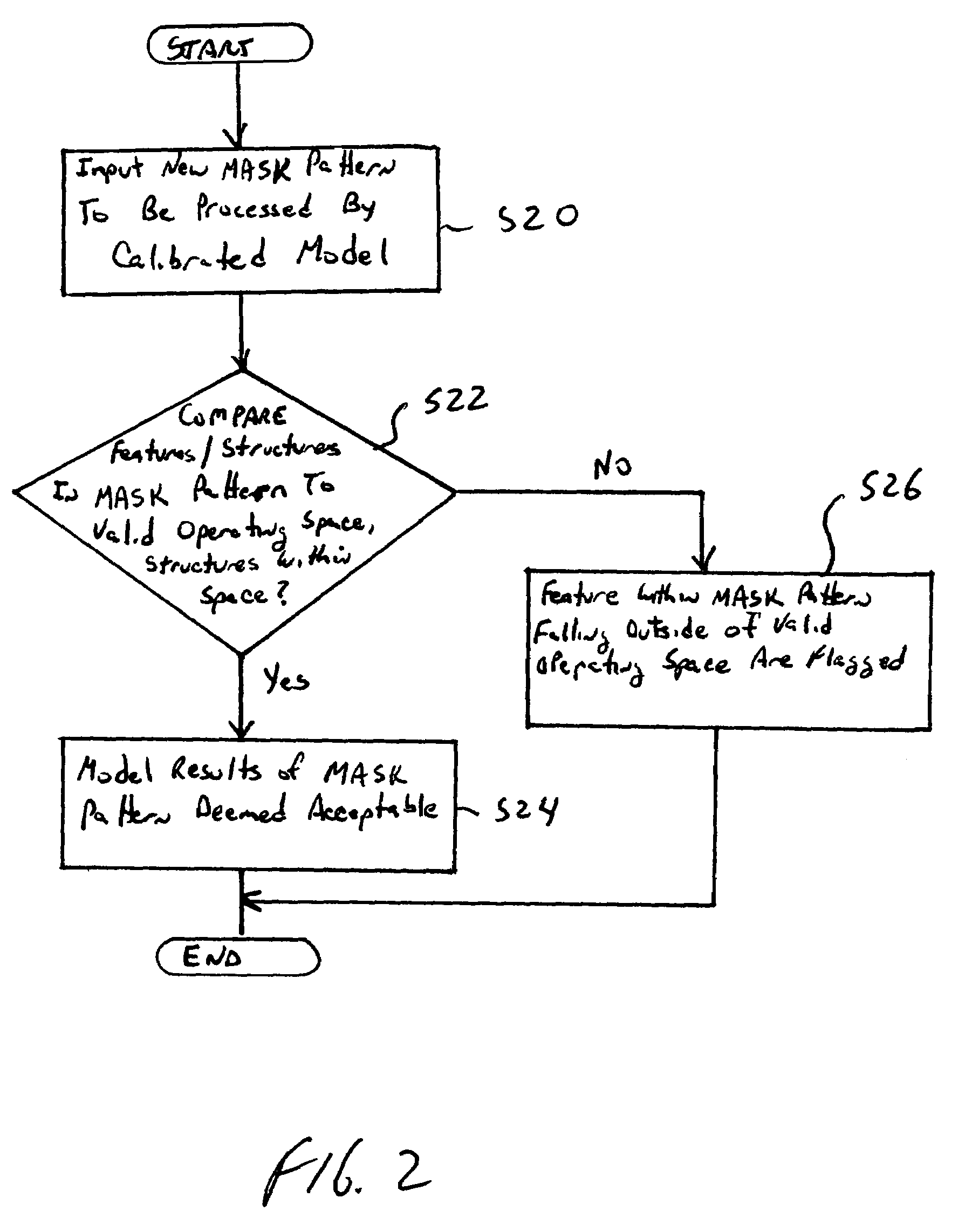 Method of manufacturing reliability checking and verification for lithography process using a calibrated eigen decomposition model