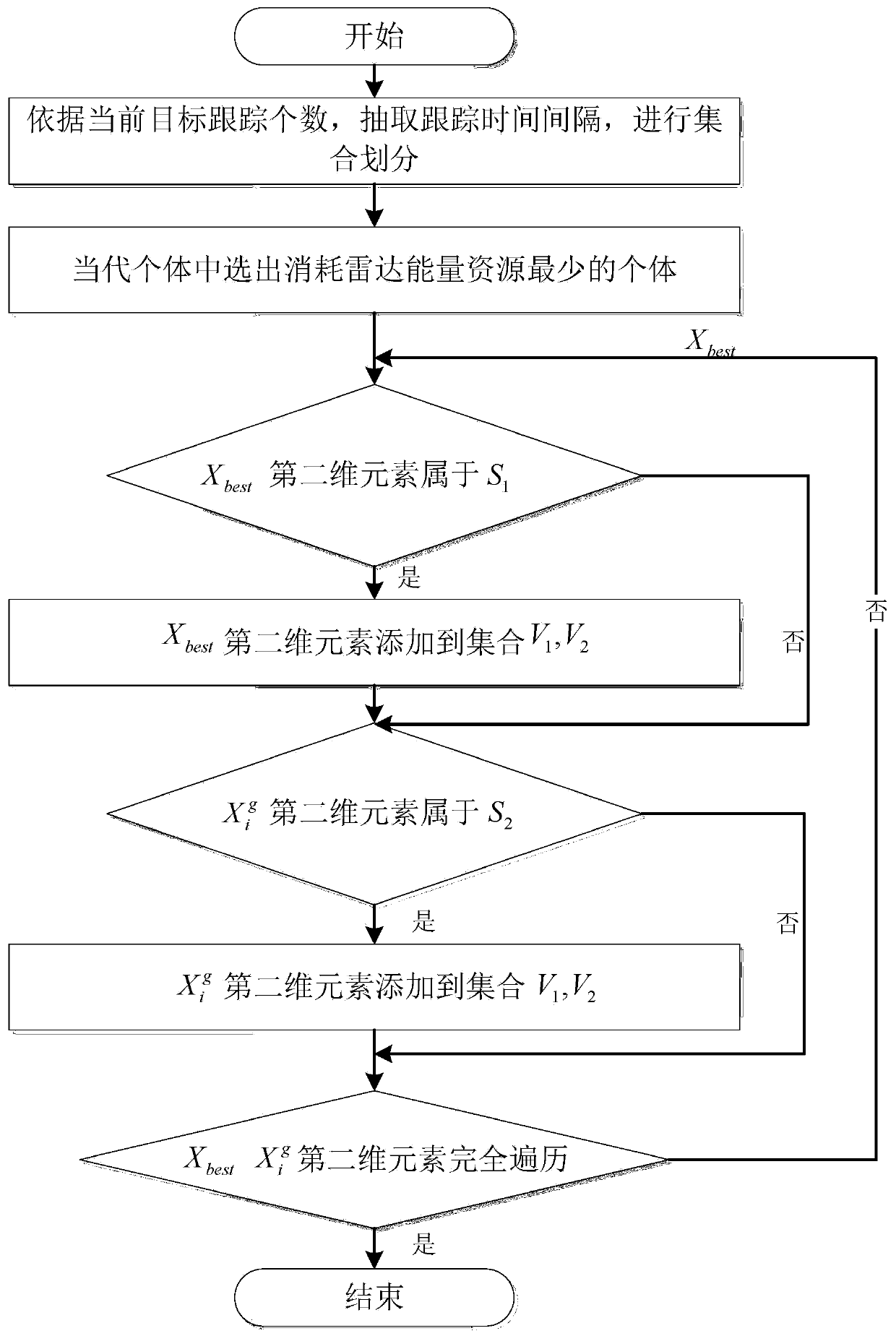 A multi-target variable data rate tracking device and method based on differential evolution