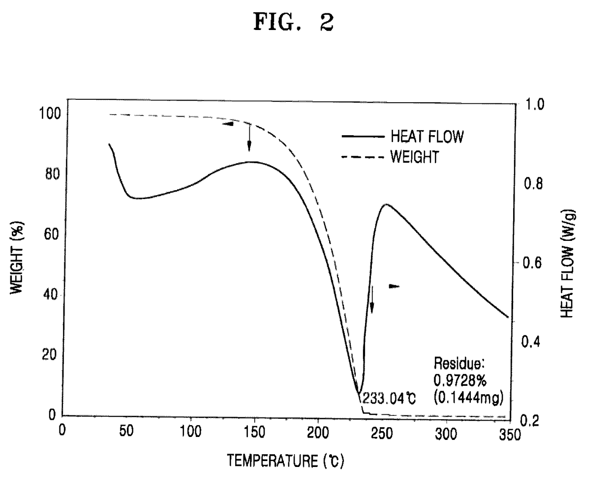 Organic Germanium Amine Compound and Method for Depositing Thin Film Using the Same