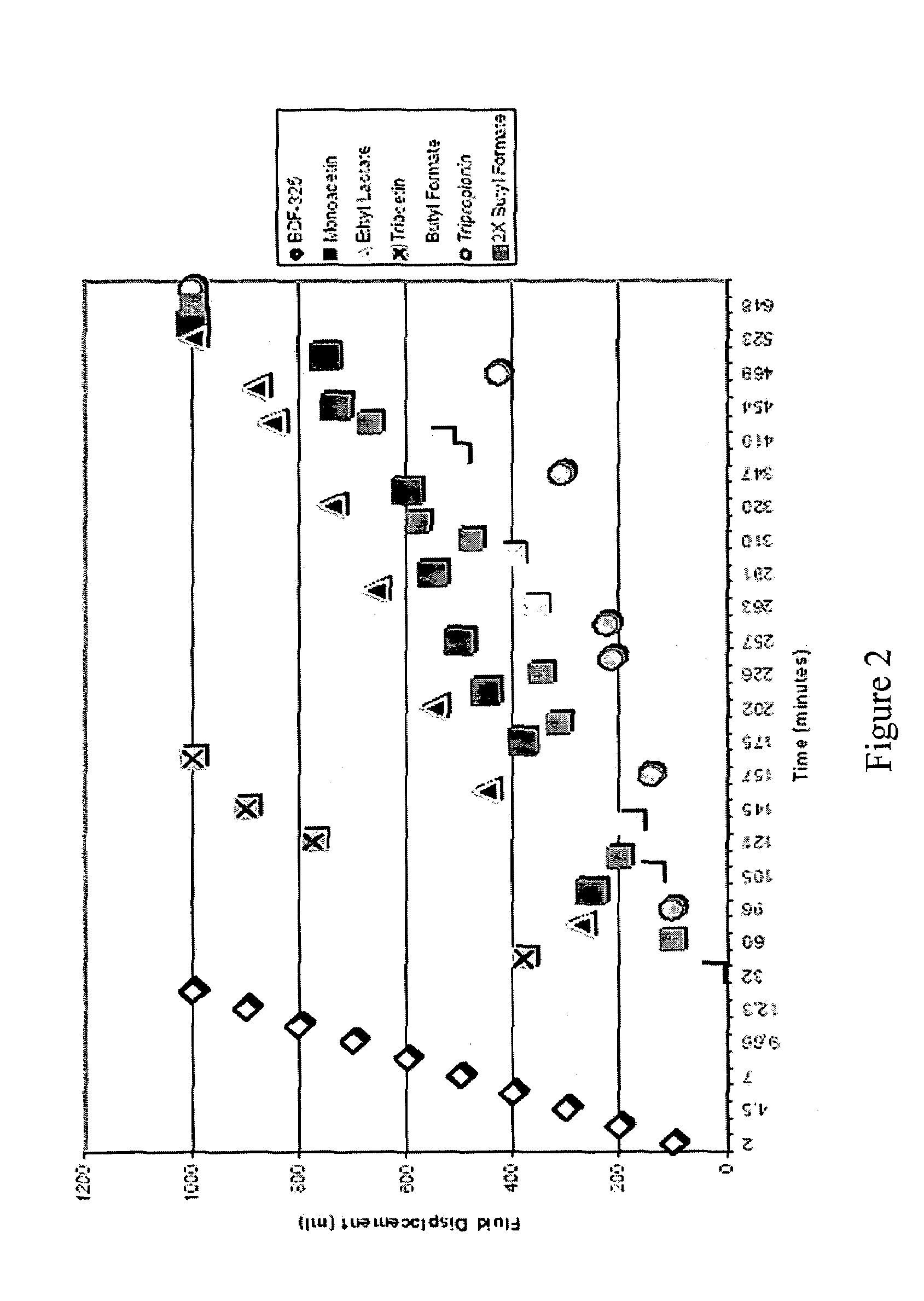 Methods of controlled acidization in a wellbore