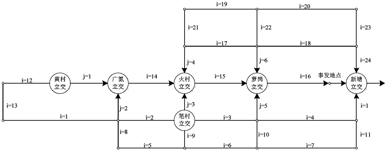 Synergic dredging control method for expressway sudden dangerous goods transportation accident