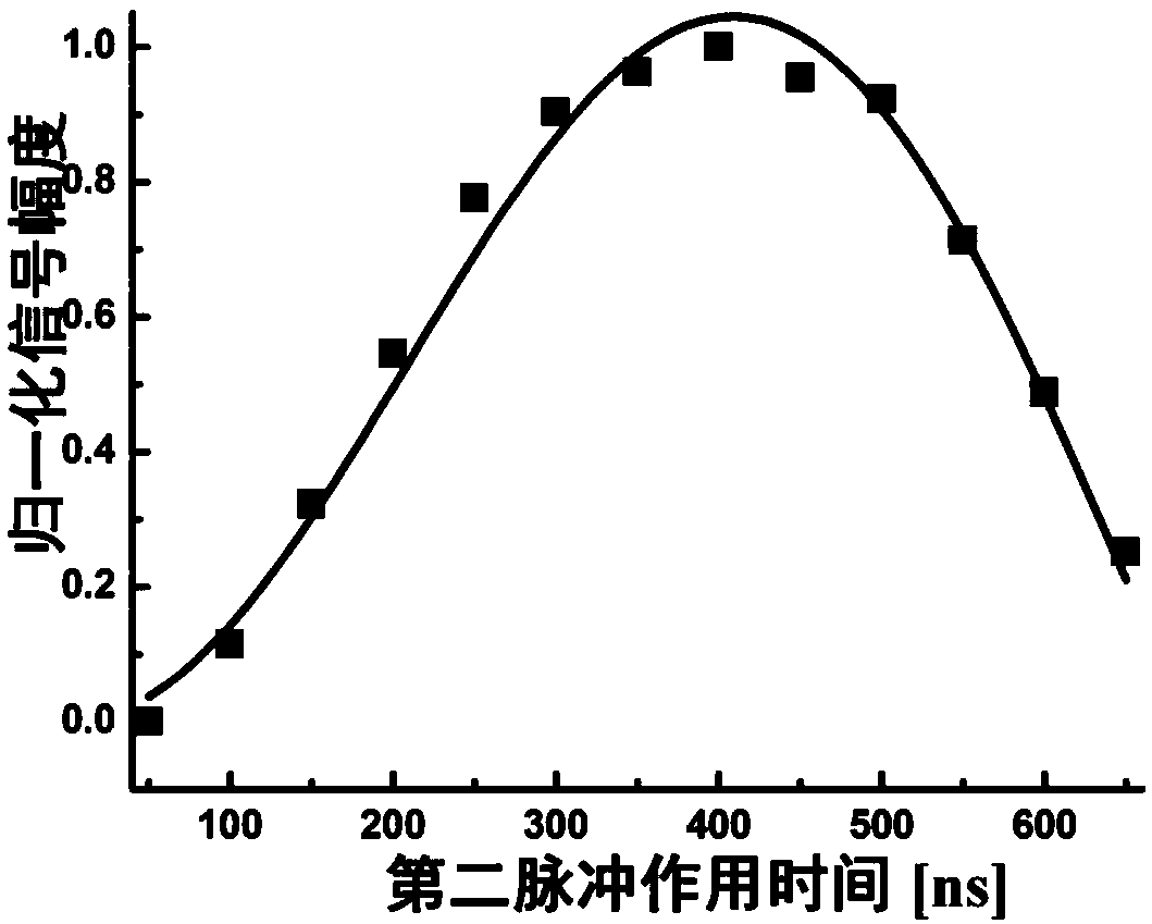 Atomic grating reflection coefficient and phase regulation and control method