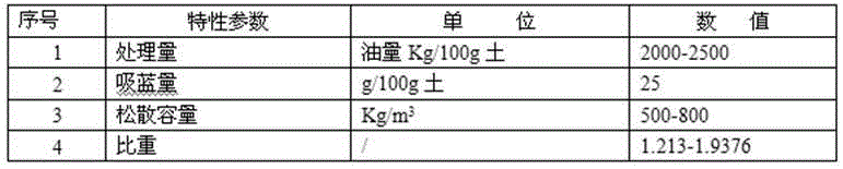 Attapulgite-carrier filter material for crude oil purification in edible vegetable oil production