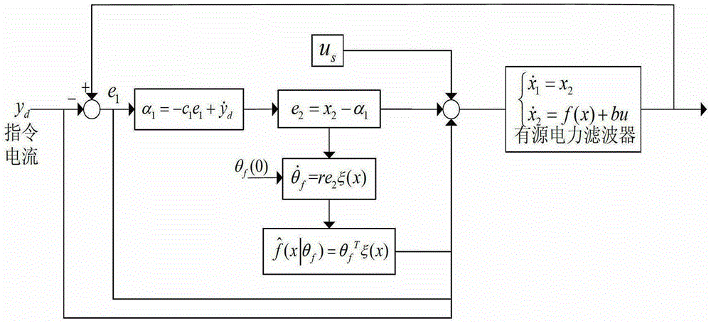 Active Power Filter Adaptive Fuzzy Inversion Tracking Control Method