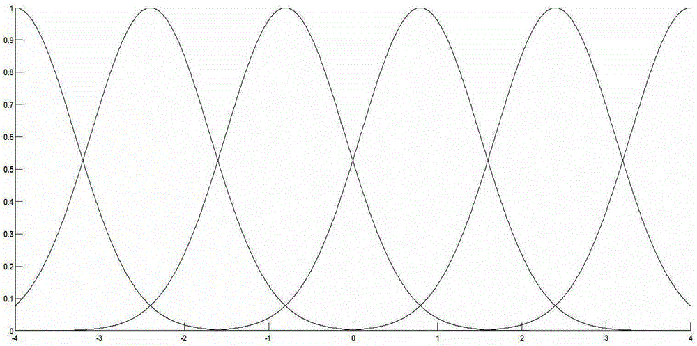 Active Power Filter Adaptive Fuzzy Inversion Tracking Control Method