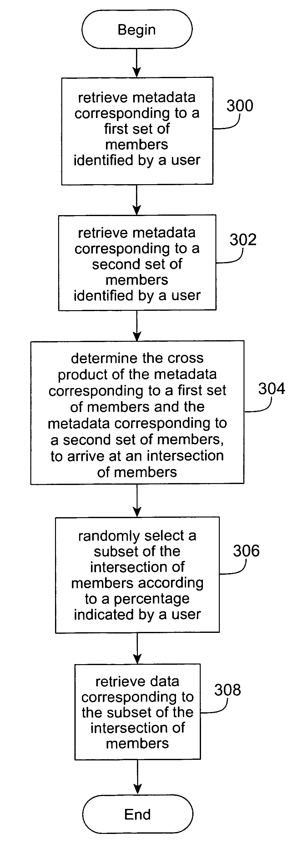 Sampling in a multidimensional database