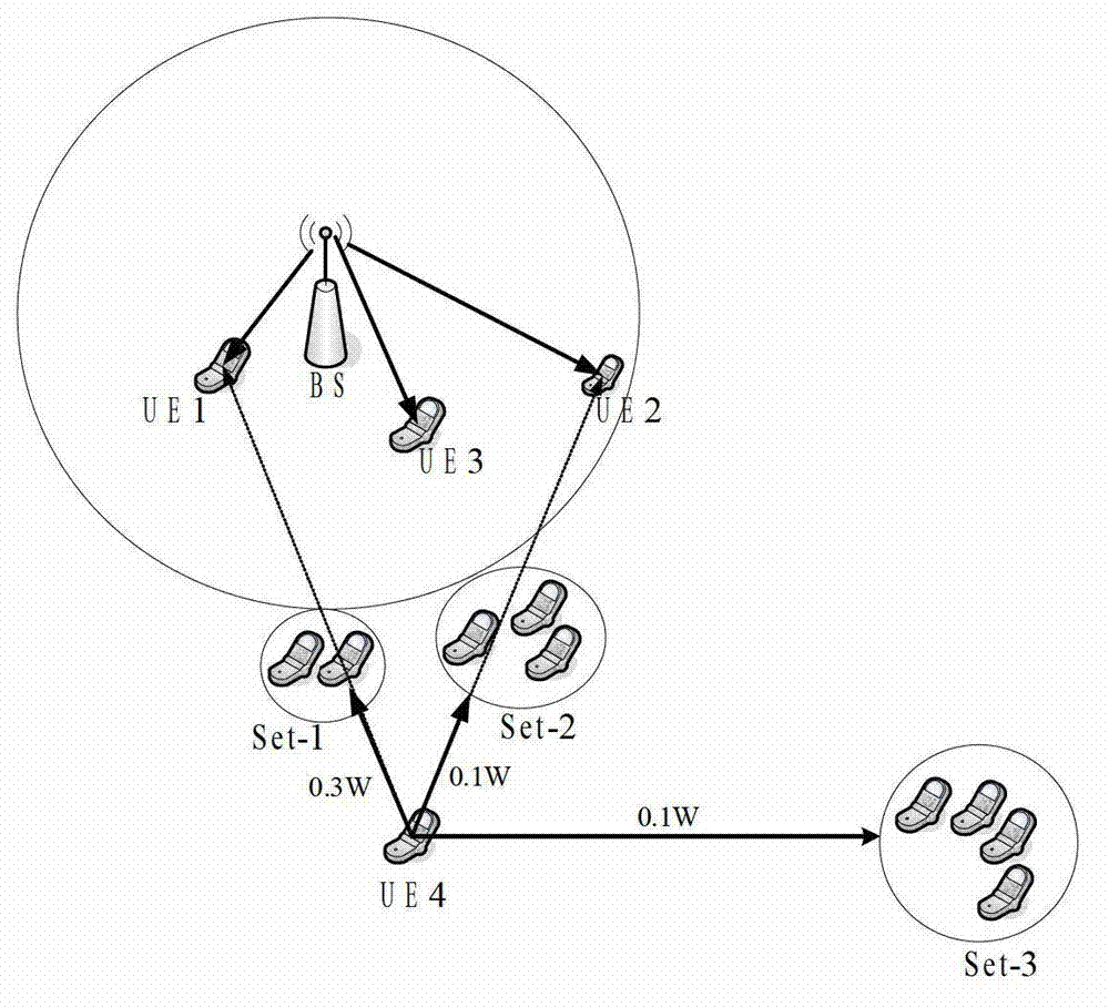 D2D (Device-to-Device) multimedia broadcast multicast service method on basis of beam forming and fountain codes