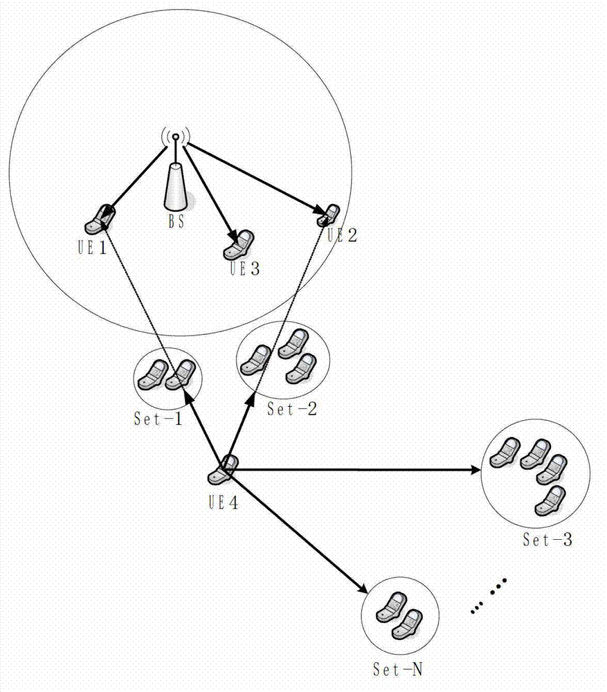 D2D (Device-to-Device) multimedia broadcast multicast service method on basis of beam forming and fountain codes