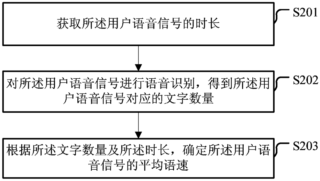 Device and method for determination of asking ending mute time and electronic device