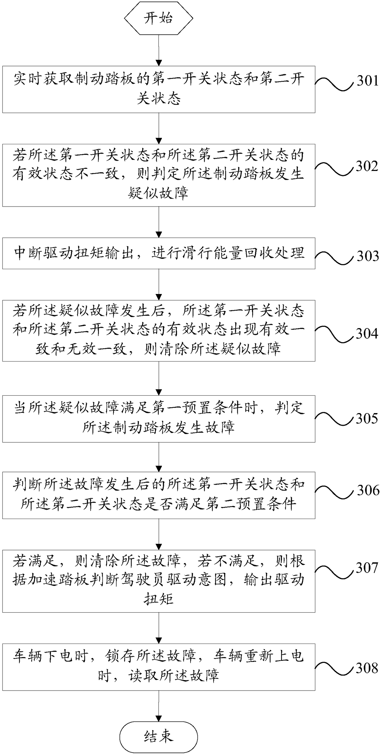 Brake pedal fault diagnosis method and device