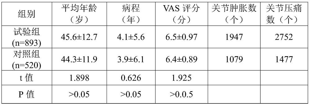 Joint pain relieving tincture and its preparation method and application