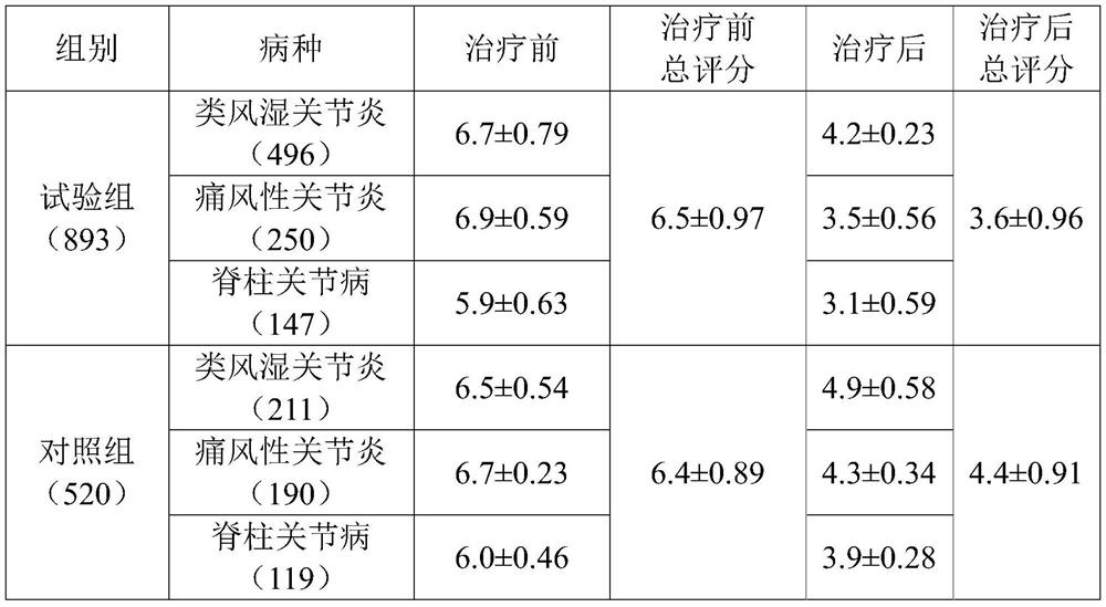 Joint pain relieving tincture and its preparation method and application