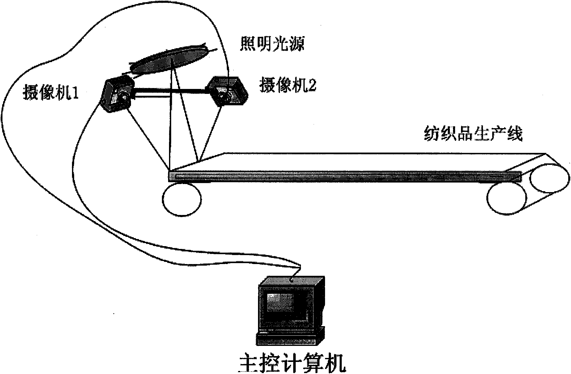 Quick three-dimensional reconstructing method applied for detecting fabric defect