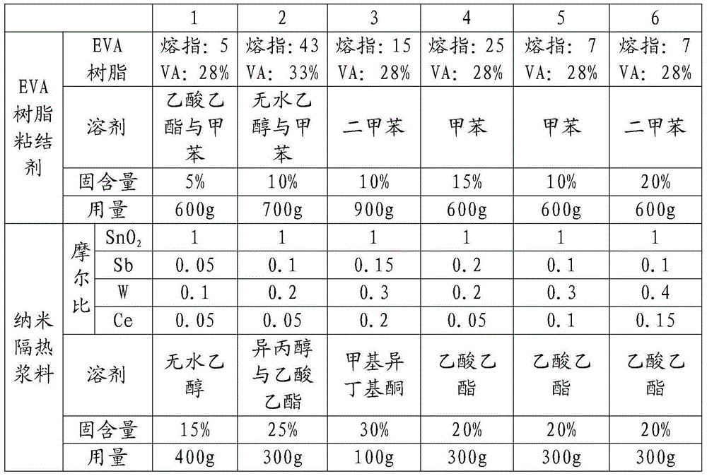 Core-shell anti-infrared auxiliary agent, heat-insulation EVA non-flowing glue film and preparation method