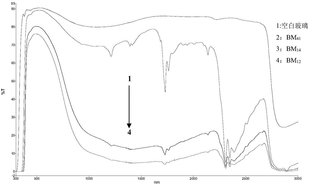 Core-shell anti-infrared auxiliary agent, heat-insulation EVA non-flowing glue film and preparation method