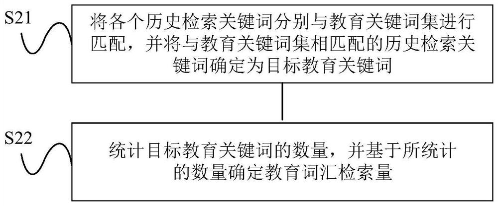 Evaluation method and system for the satisfaction degree of regional educational resources