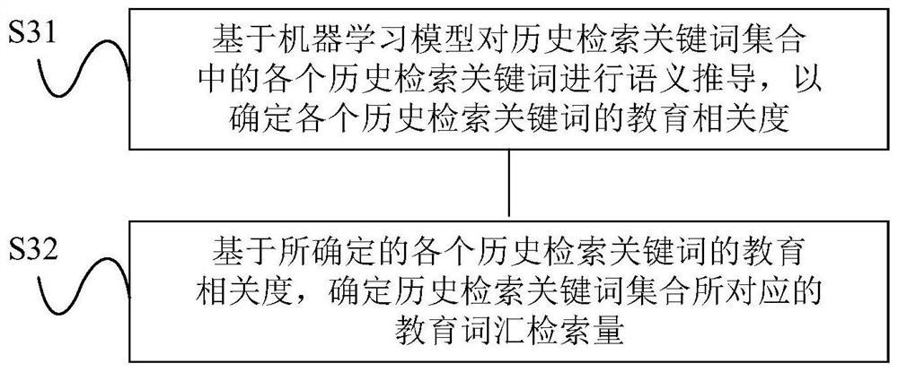 Evaluation method and system for the satisfaction degree of regional educational resources