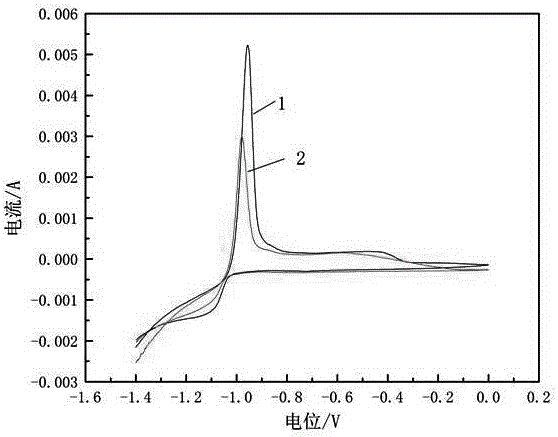 Colloid storage battery electrolyte and preparation method thereof