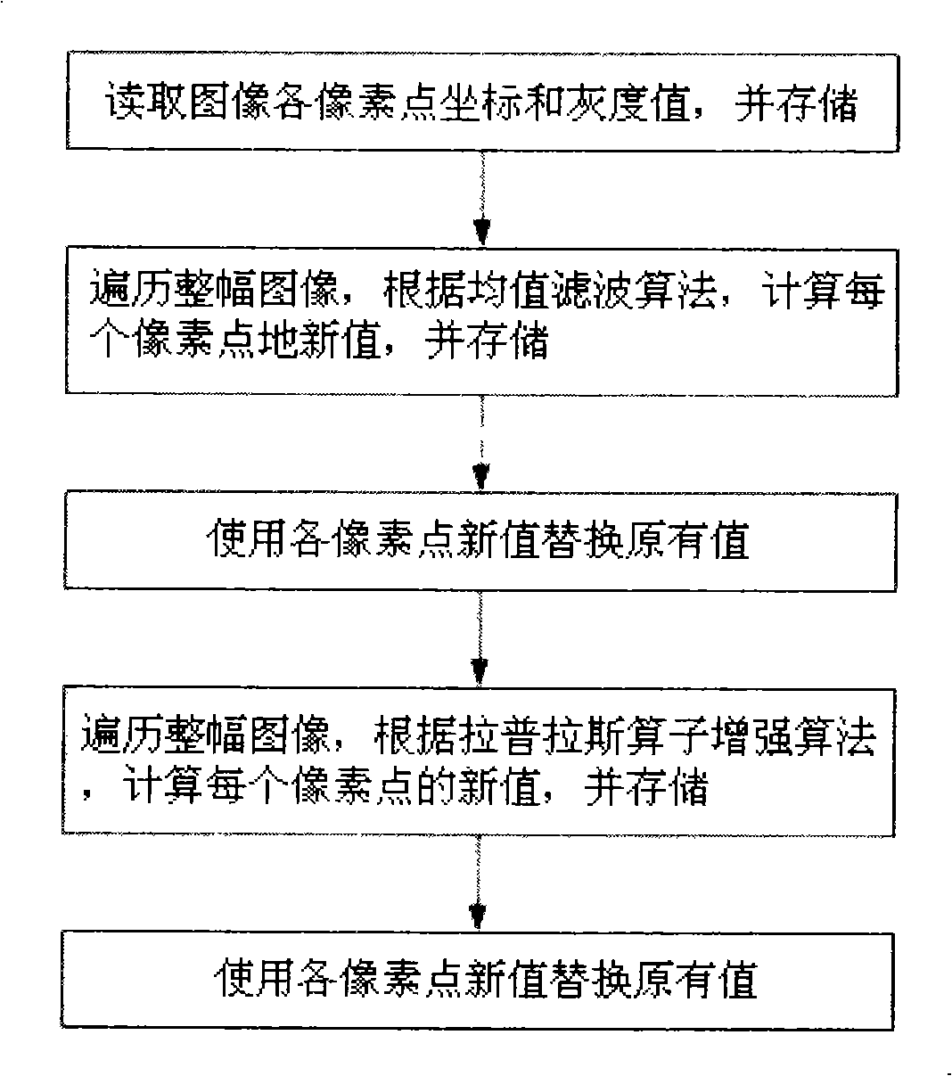 Method for reducing image noise and enhancing image