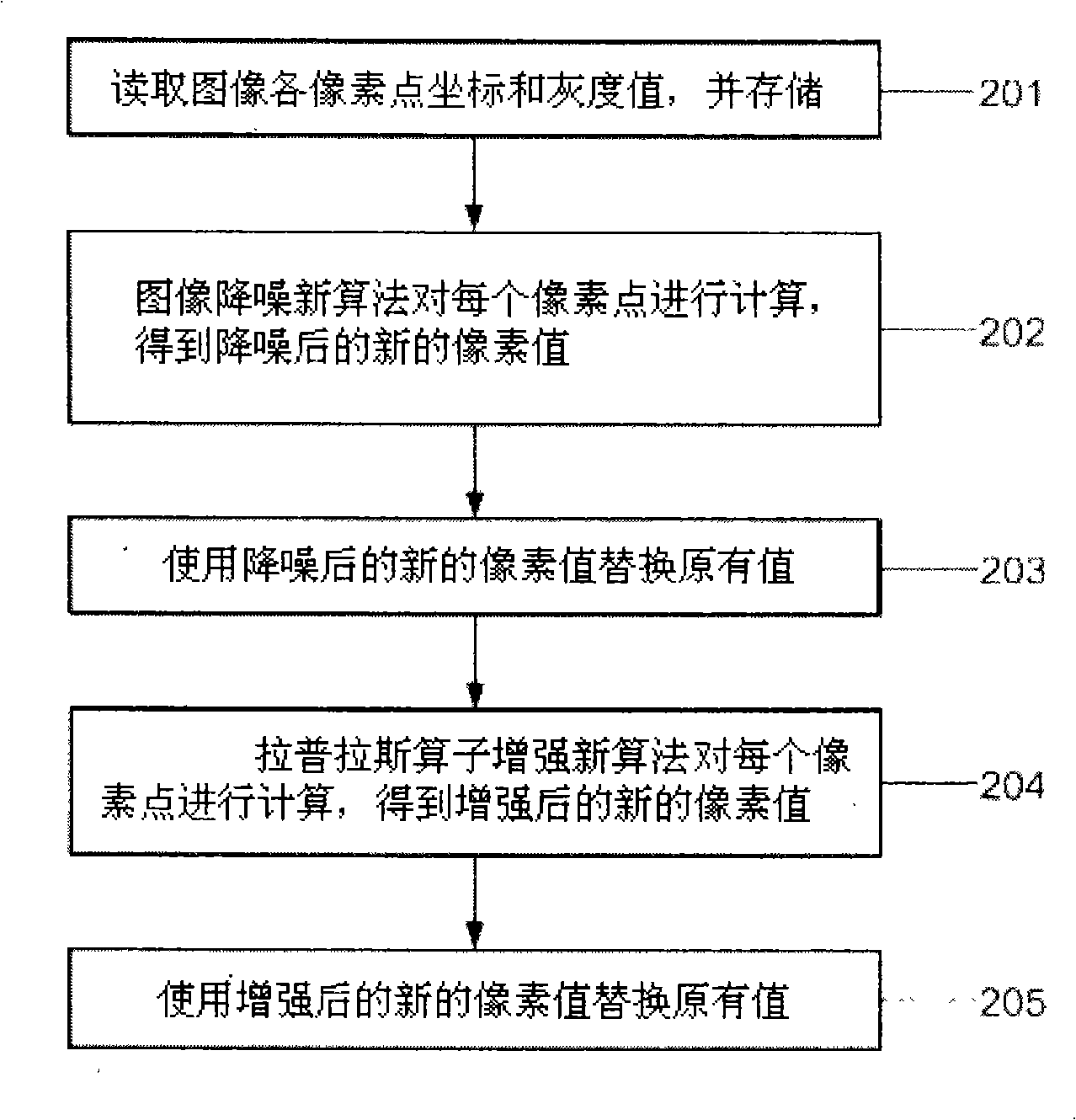 Method for reducing image noise and enhancing image