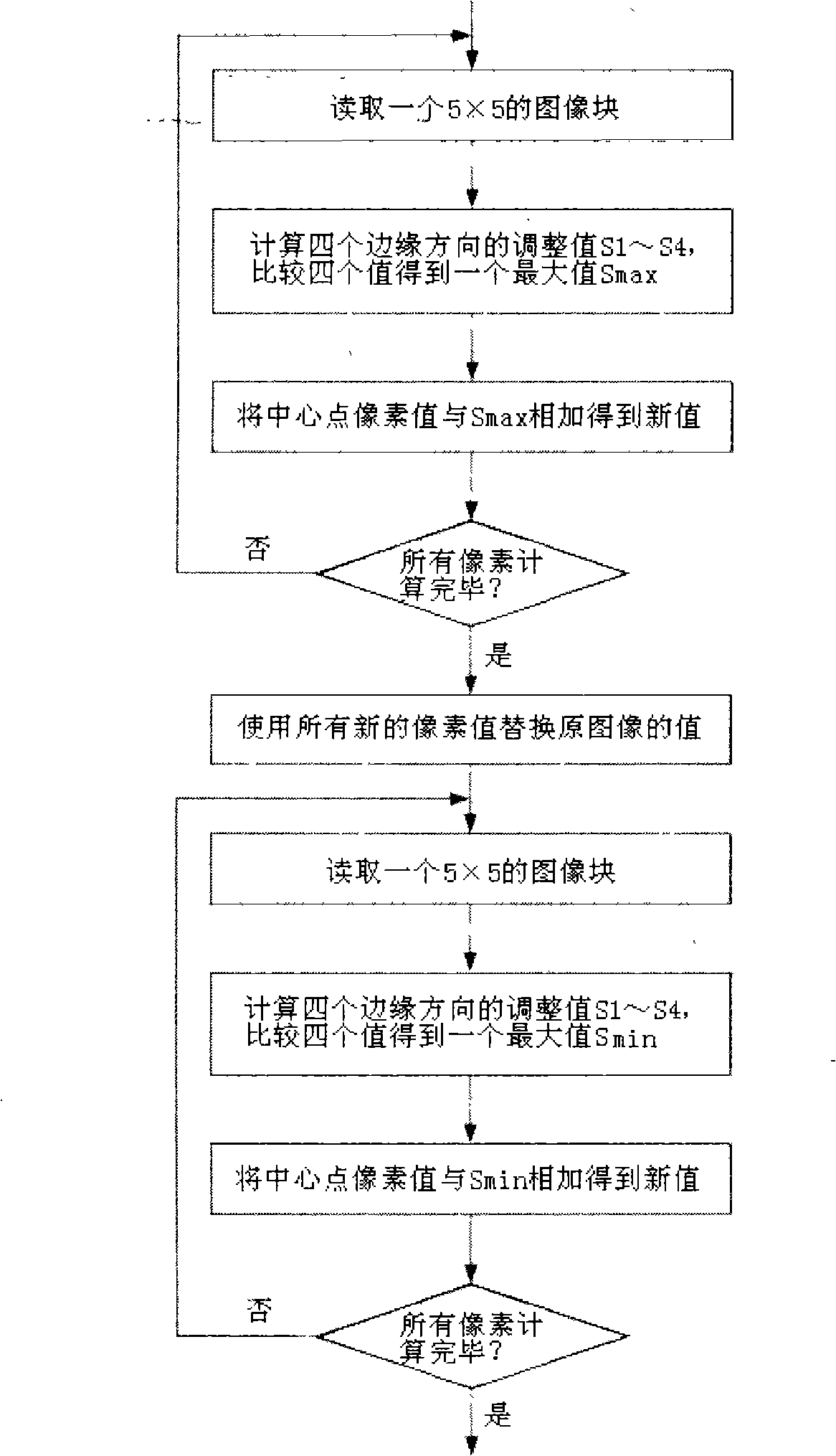 Method for reducing image noise and enhancing image