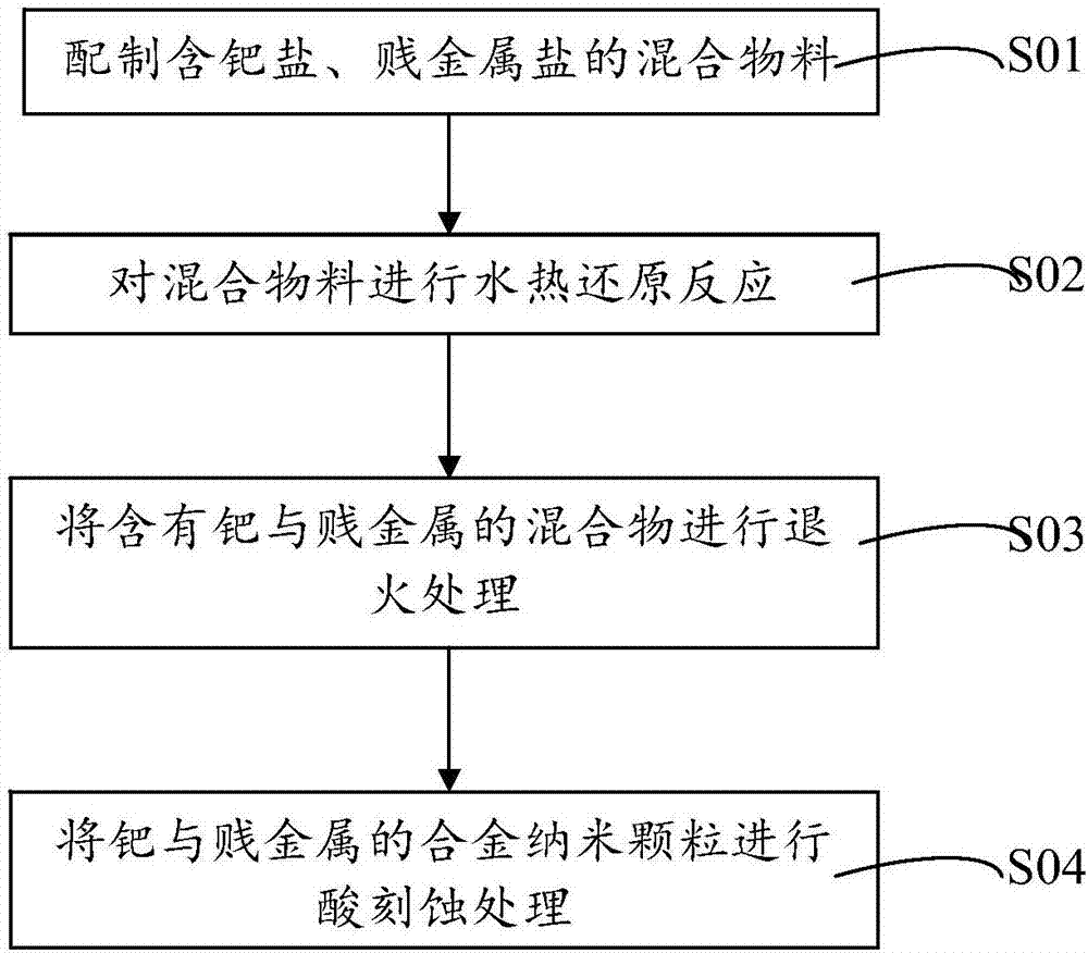 Palladium alloy catalyst, preparation method and applications thereof