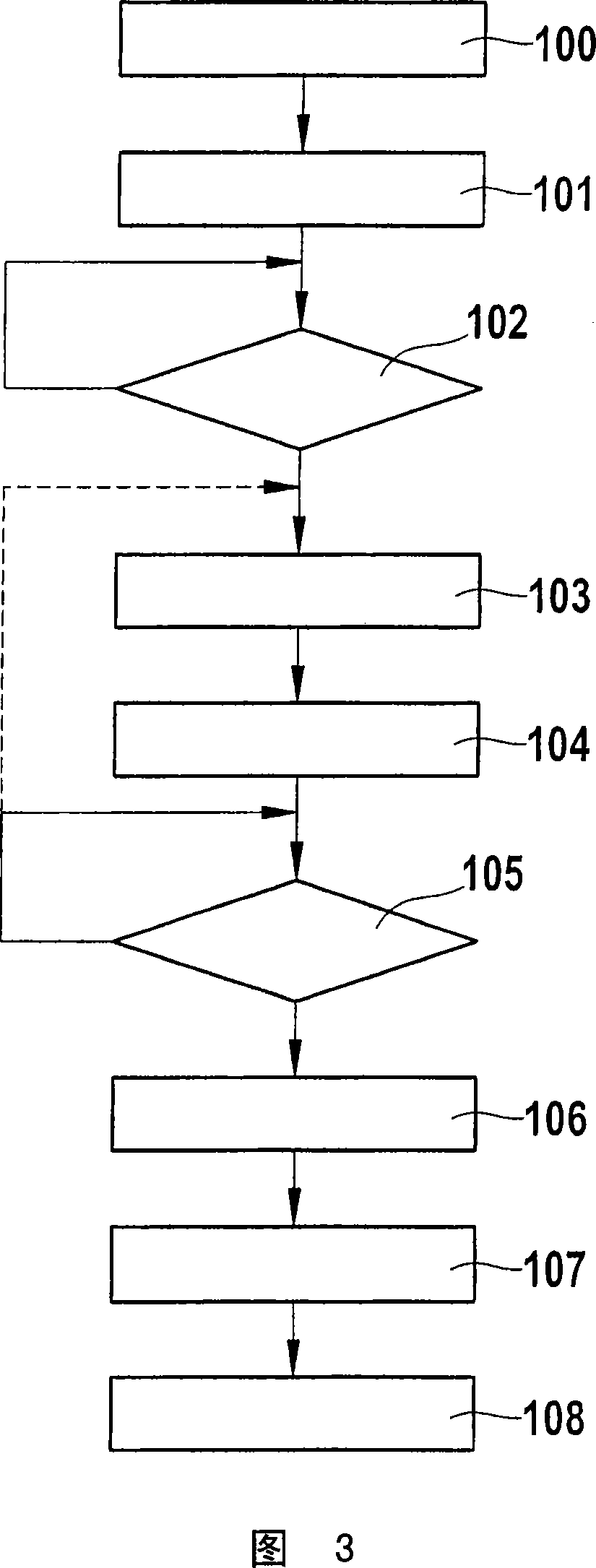 Internal-combustion engine starting method