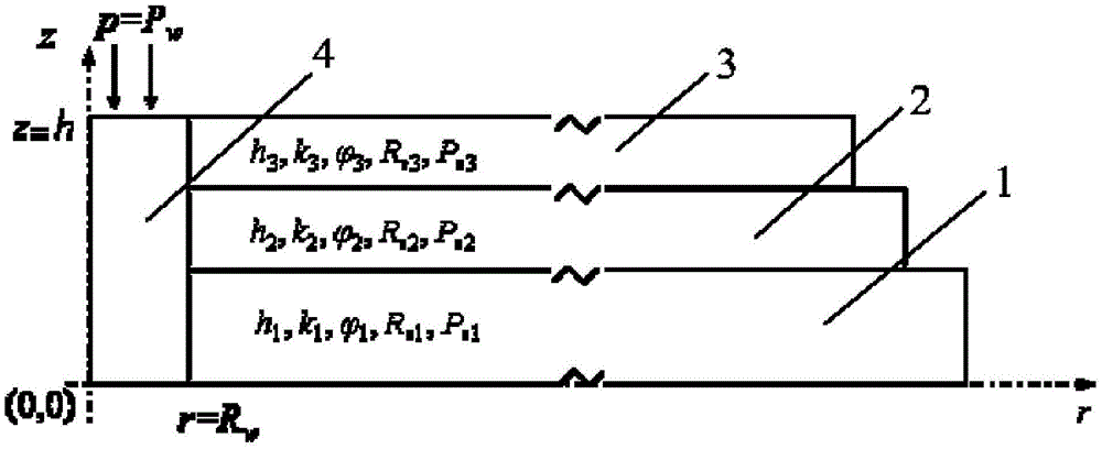 Multi-zone polymer injection well injection capability evaluation method according to polymer viscoelasticity