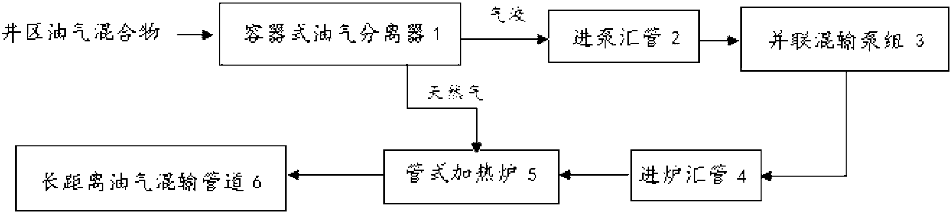 Tubular oil-gas separator and oil-gas separation method