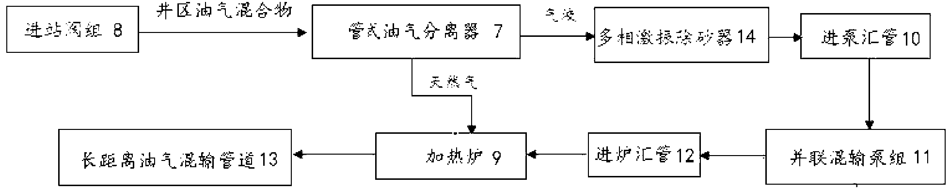 Tubular oil-gas separator and oil-gas separation method