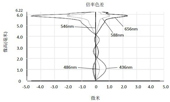 Camera shooting optical lens